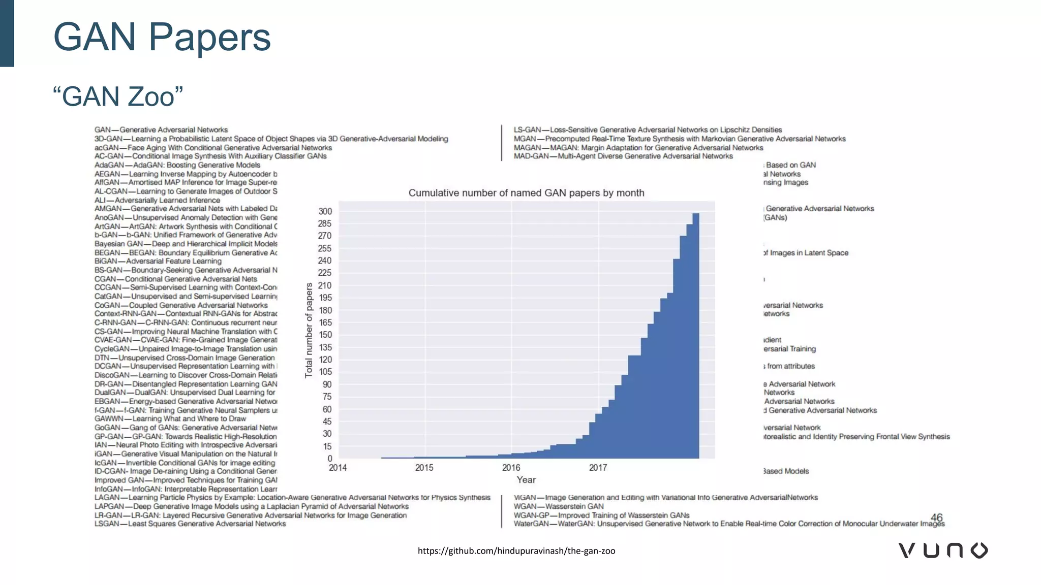 “GAN Zoo”
GAN Papers
https://github.com/hindupuravinash/the-gan-zoo
 