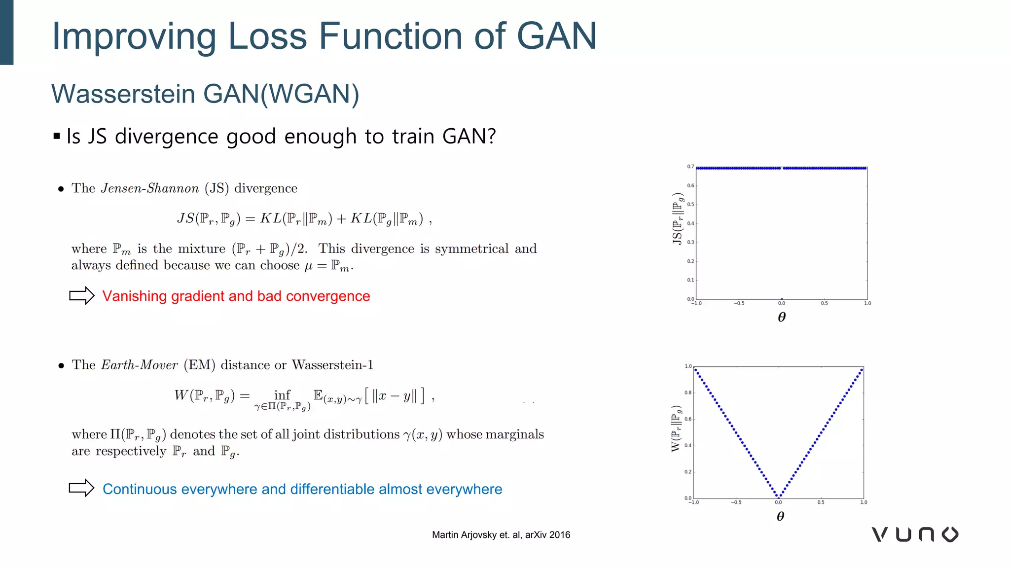 ▪ Is JS divergence good enough to train GAN?
Wasserstein GAN(WGAN)
Improving Loss Function of GAN
Martin Arjovsky et. al, arXiv 2016
Continuous everywhere and differentiable almost everywhere
Vanishing gradient and bad convergence
 