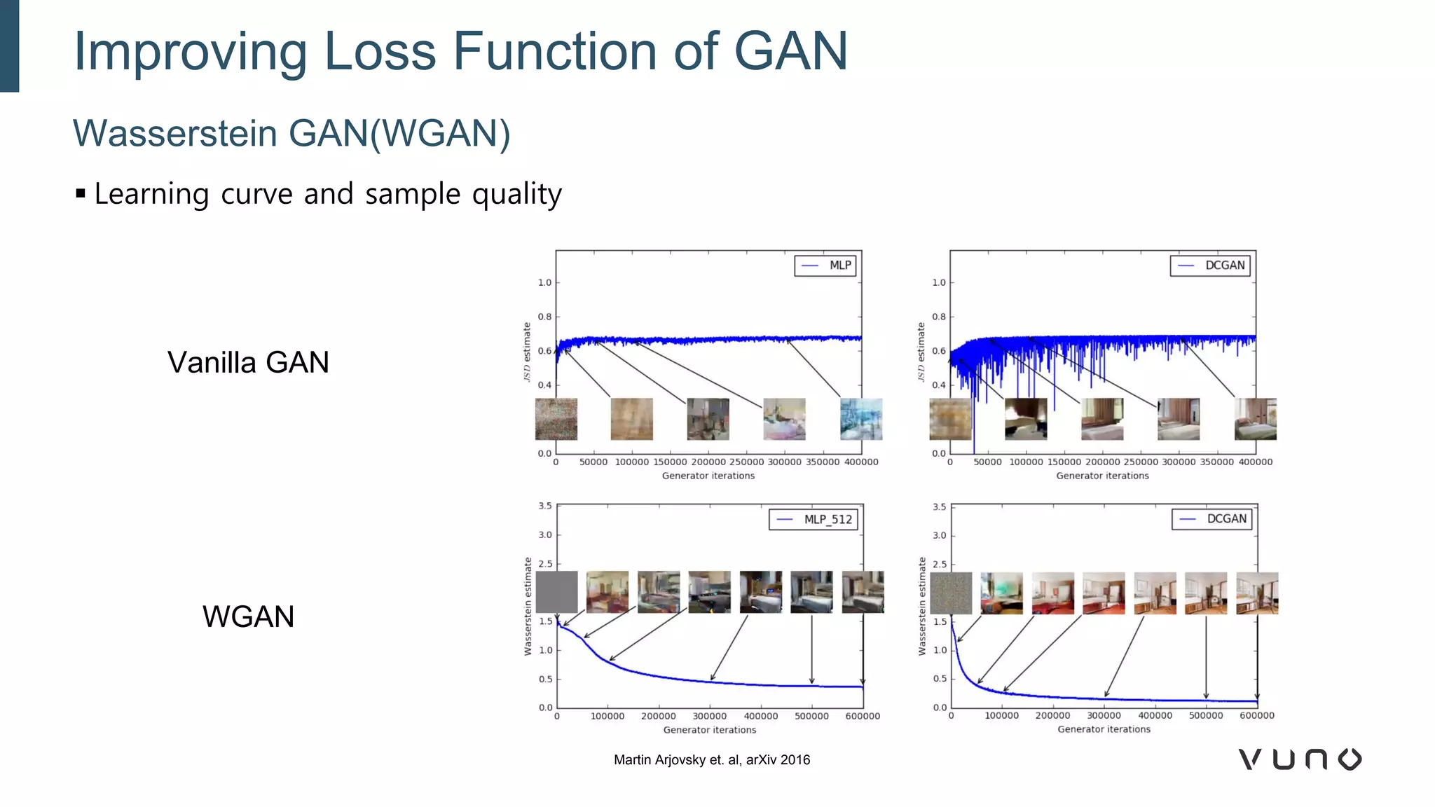 ▪ Learning curve and sample quality
Wasserstein GAN(WGAN)
Improving Loss Function of GAN
Vanilla GAN
WGAN
Martin Arjovsky et. al, arXiv 2016
 