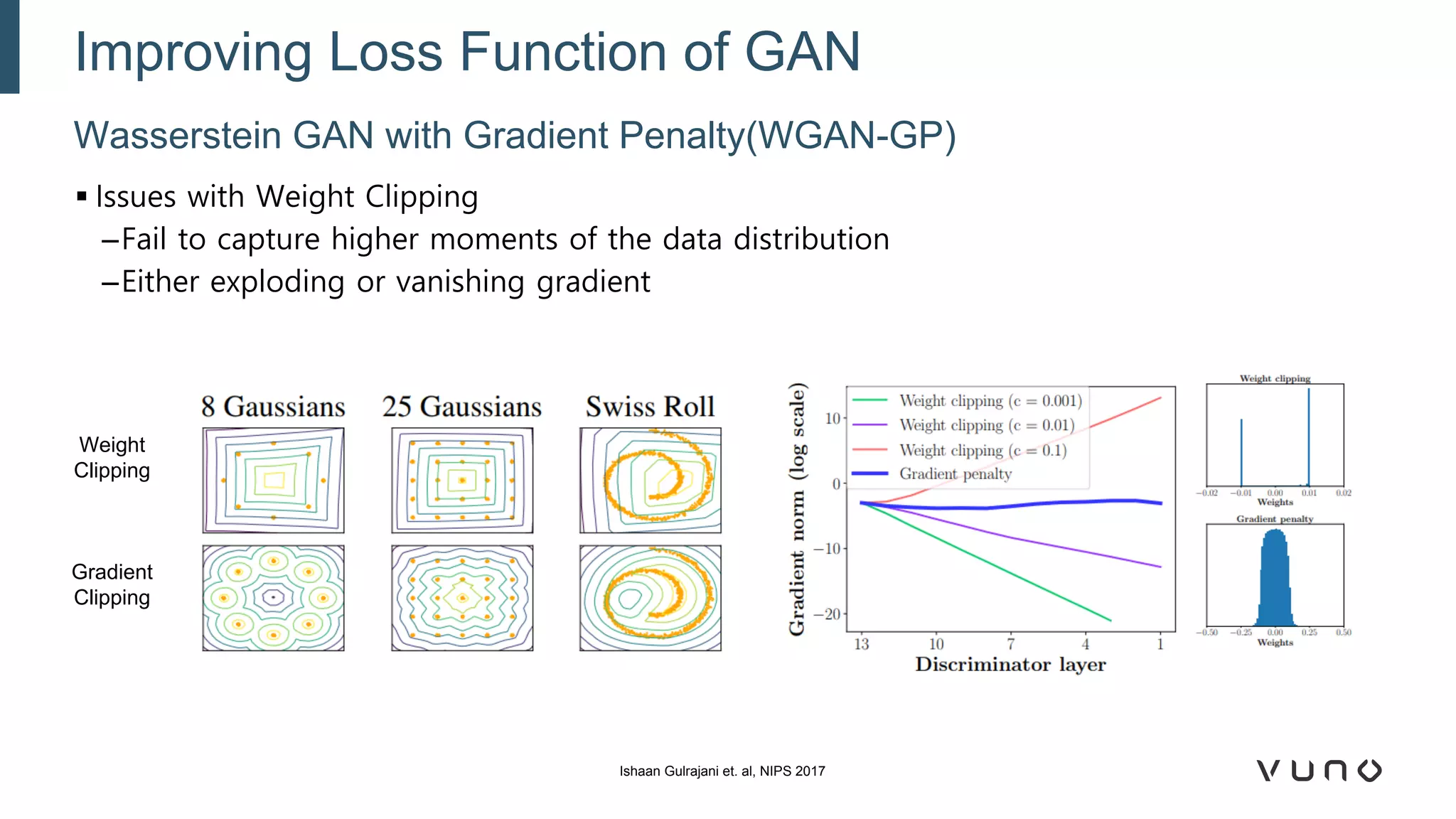 ▪ Issues with Weight Clipping
–Fail to capture higher moments of the data distribution
–Either exploding or vanishing gradient
Wasserstein GAN with Gradient Penalty(WGAN-GP)
Improving Loss Function of GAN
Weight
Clipping
Gradient
Clipping
Ishaan Gulrajani et. al, NIPS 2017
 