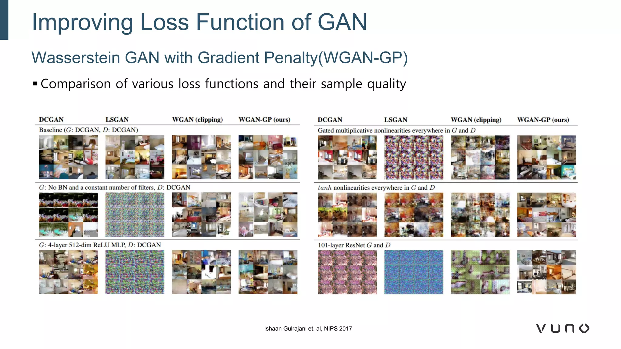 ▪ Comparison of various loss functions and their sample quality
Wasserstein GAN with Gradient Penalty(WGAN-GP)
Improving Loss Function of GAN
Ishaan Gulrajani et. al, NIPS 2017
 