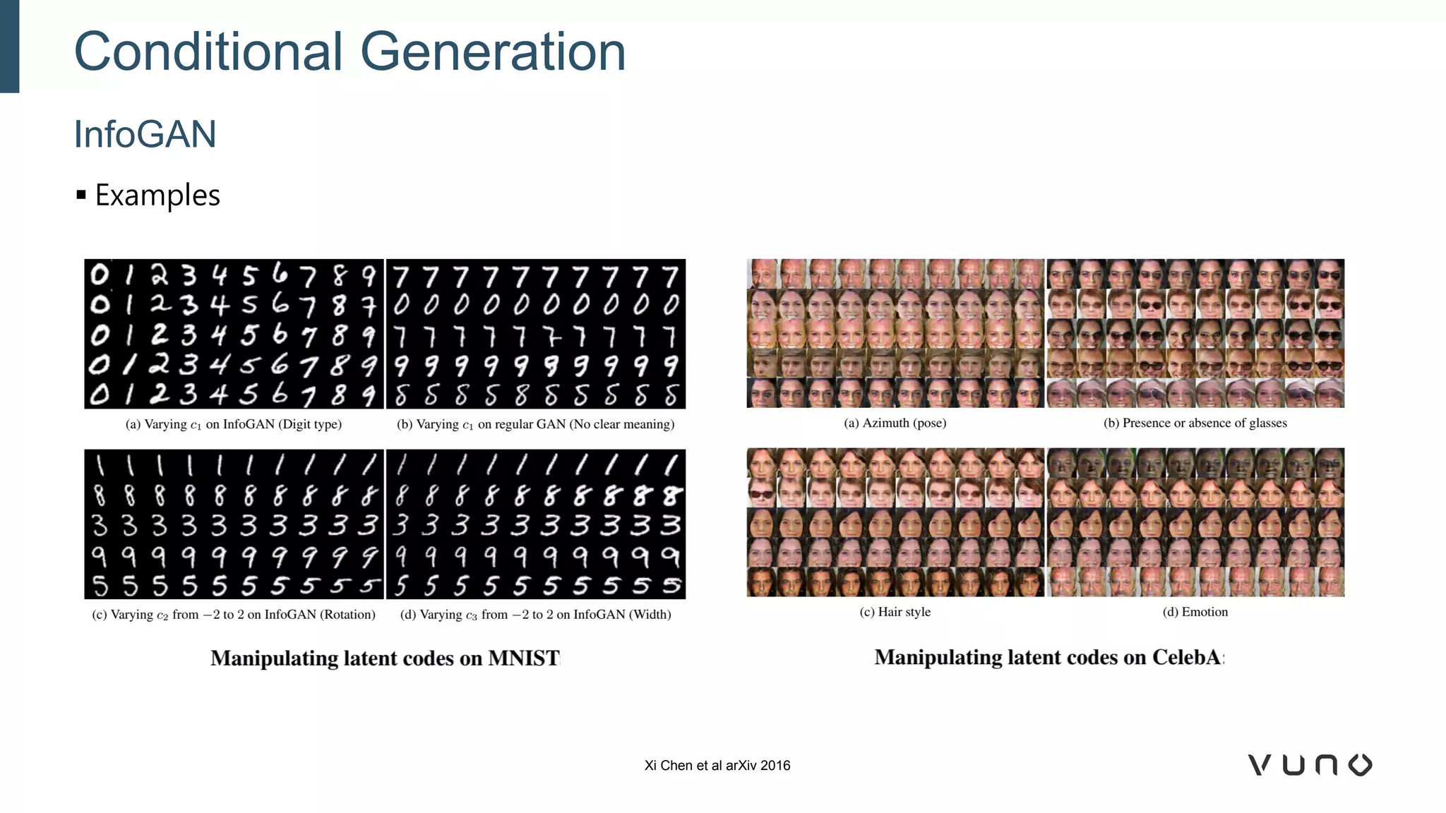 ▪ Examples
InfoGAN
Conditional Generation
Xi Chen et al arXiv 2016
 