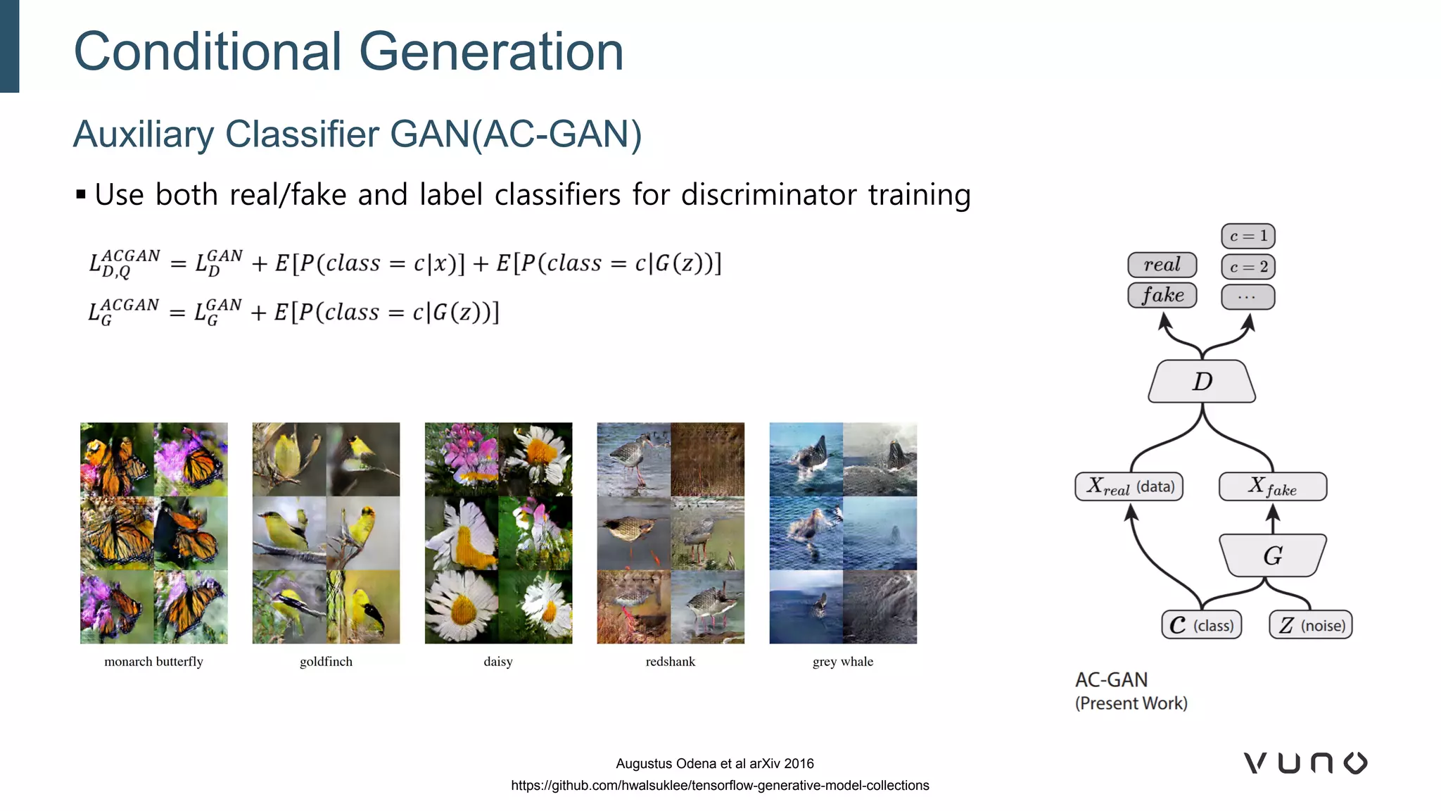 ▪ Use both real/fake and label classifiers for discriminator training
Auxiliary Classifier GAN(AC-GAN)
Conditional Generation
Augustus Odena et al arXiv 2016
https://github.com/hwalsuklee/tensorflow-generative-model-collections
 