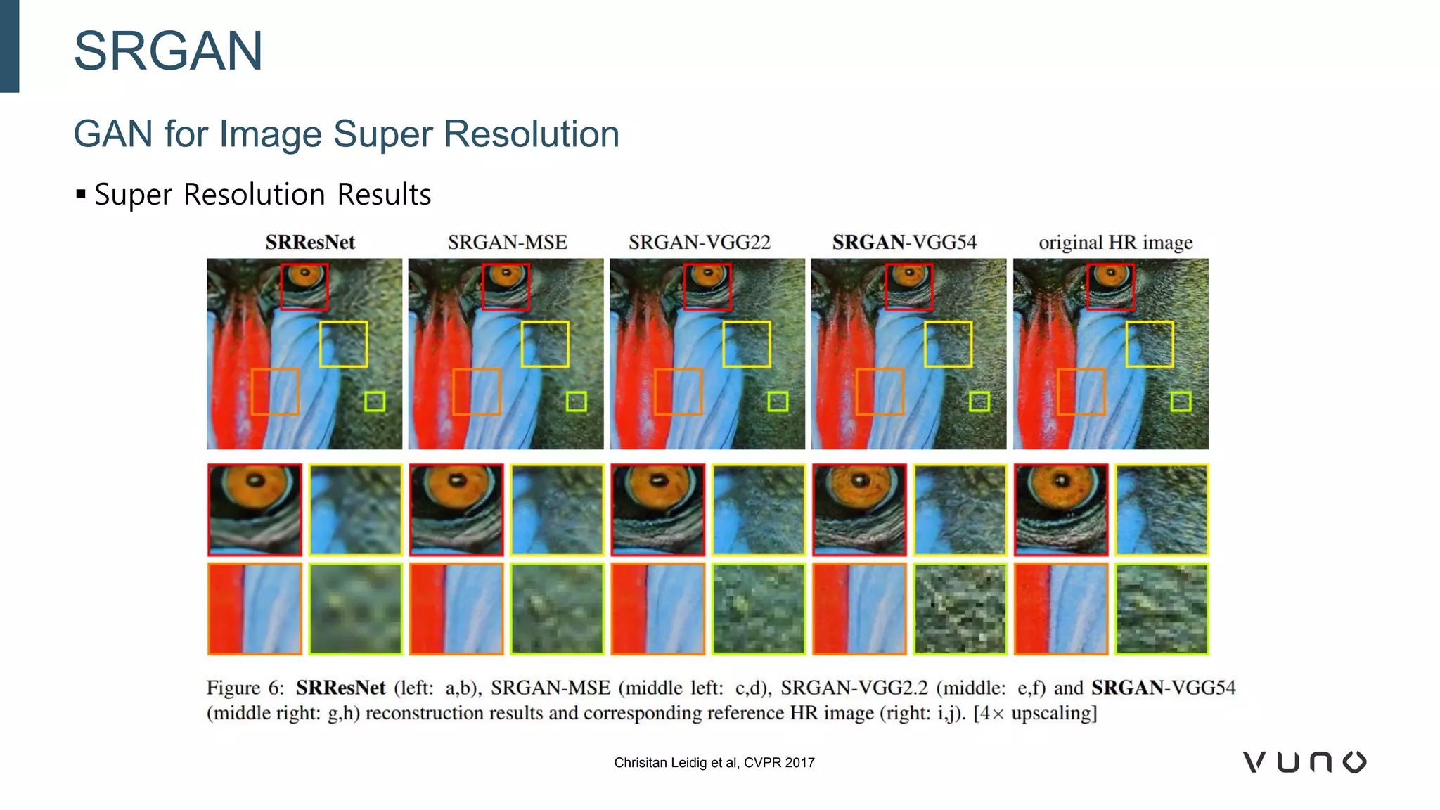 ▪ Super Resolution Results
GAN for Image Super Resolution
SRGAN
Chrisitan Leidig et al, CVPR 2017
 