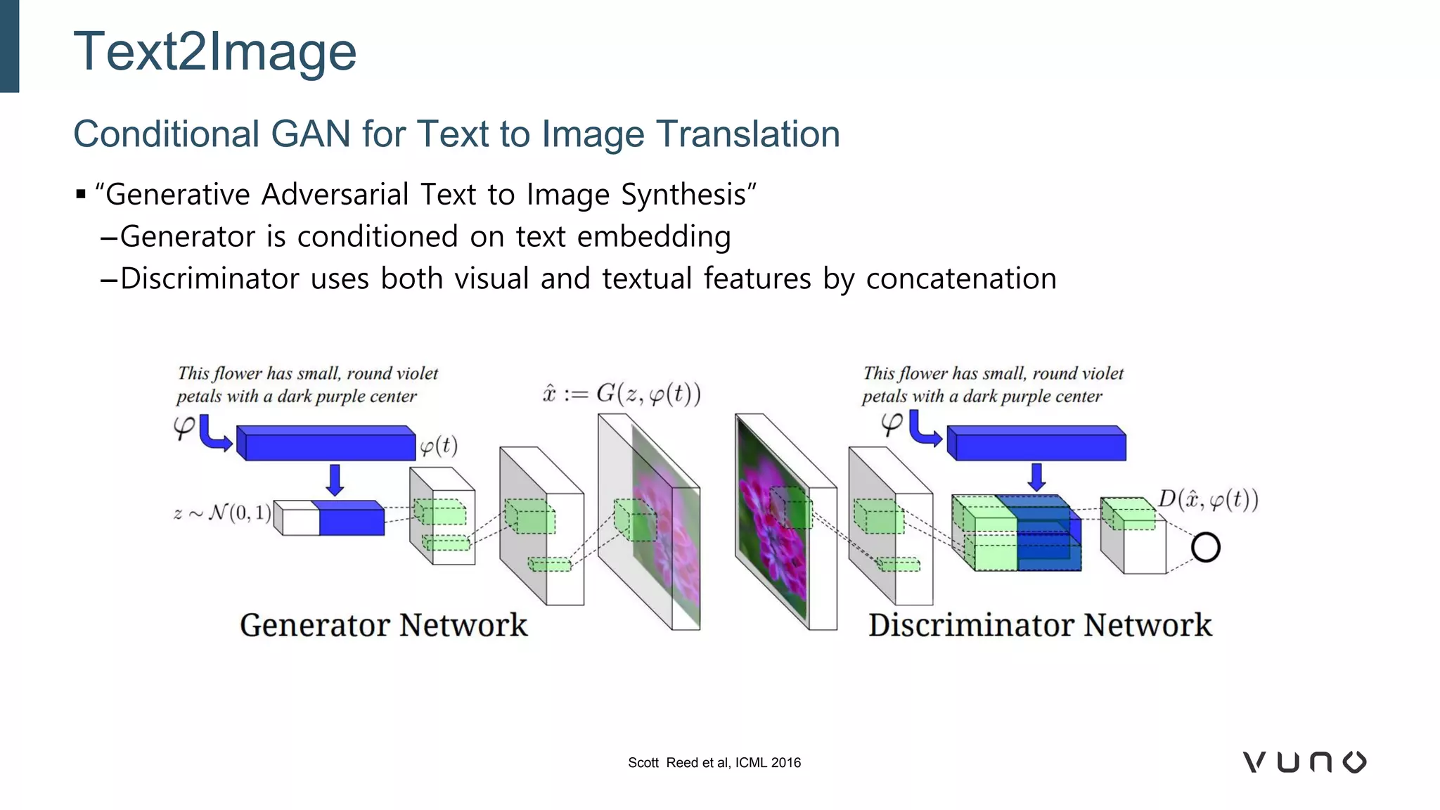 ▪ “Generative Adversarial Text to Image Synthesis”
–Generator is conditioned on text embedding
–Discriminator uses both visual and textual features by concatenation
Conditional GAN for Text to Image Translation
Text2Image
Scott Reed et al, ICML 2016
 