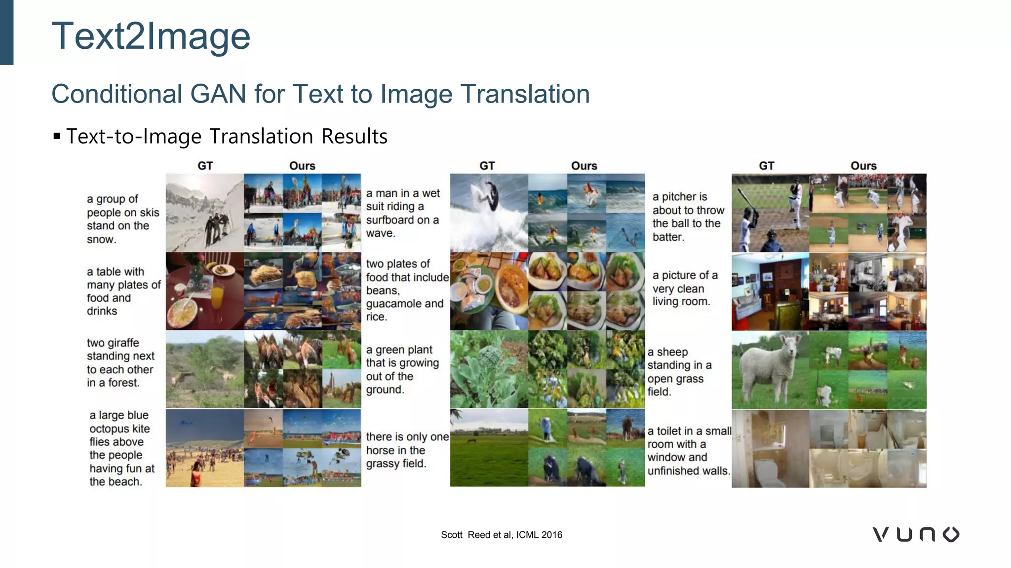 ▪ Text-to-Image Translation Results
Conditional GAN for Text to Image Translation
Text2Image
Scott Reed et al, ICML 2016
 