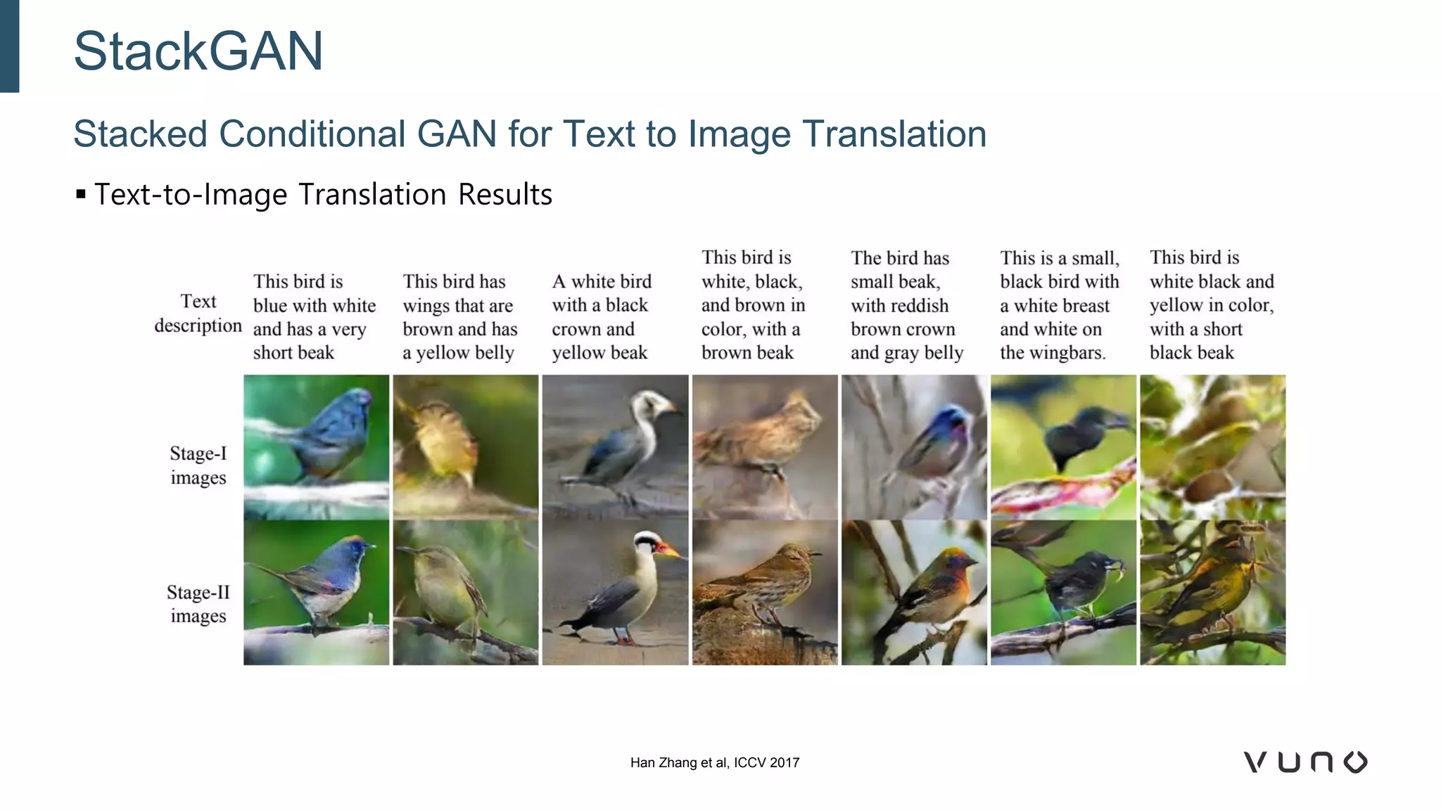 ▪ Text-to-Image Translation Results
Stacked Conditional GAN for Text to Image Translation
StackGAN
Han Zhang et al, ICCV 2017
 