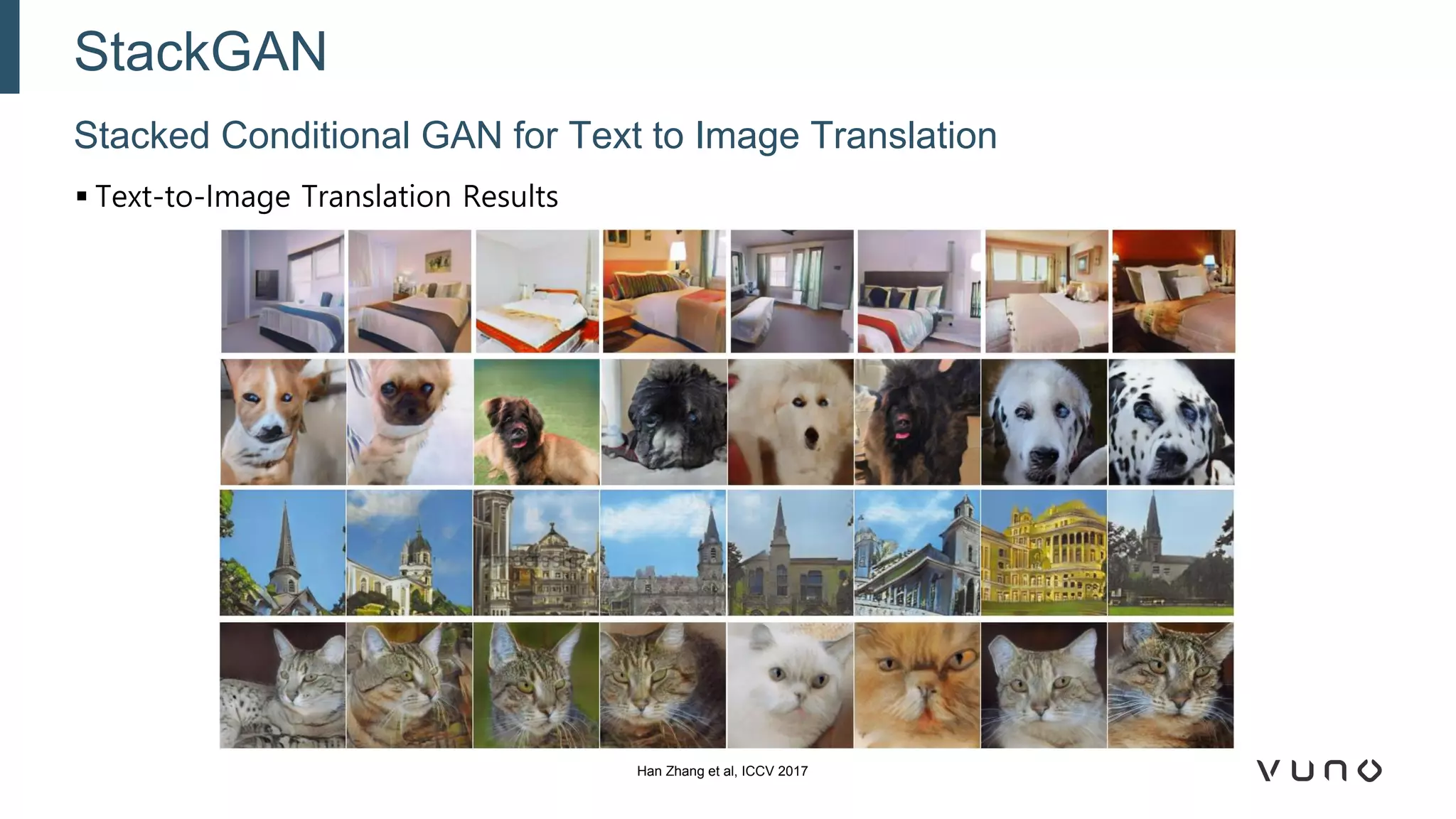▪ Text-to-Image Translation Results
Stacked Conditional GAN for Text to Image Translation
StackGAN
Han Zhang et al, ICCV 2017
 