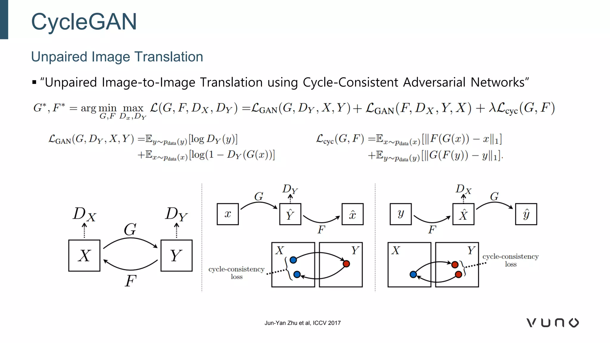 ▪ “Unpaired Image-to-Image Translation using Cycle-Consistent Adversarial Networks”
Unpaired Image Translation
CycleGAN
Jun-Yan Zhu et al, ICCV 2017
 