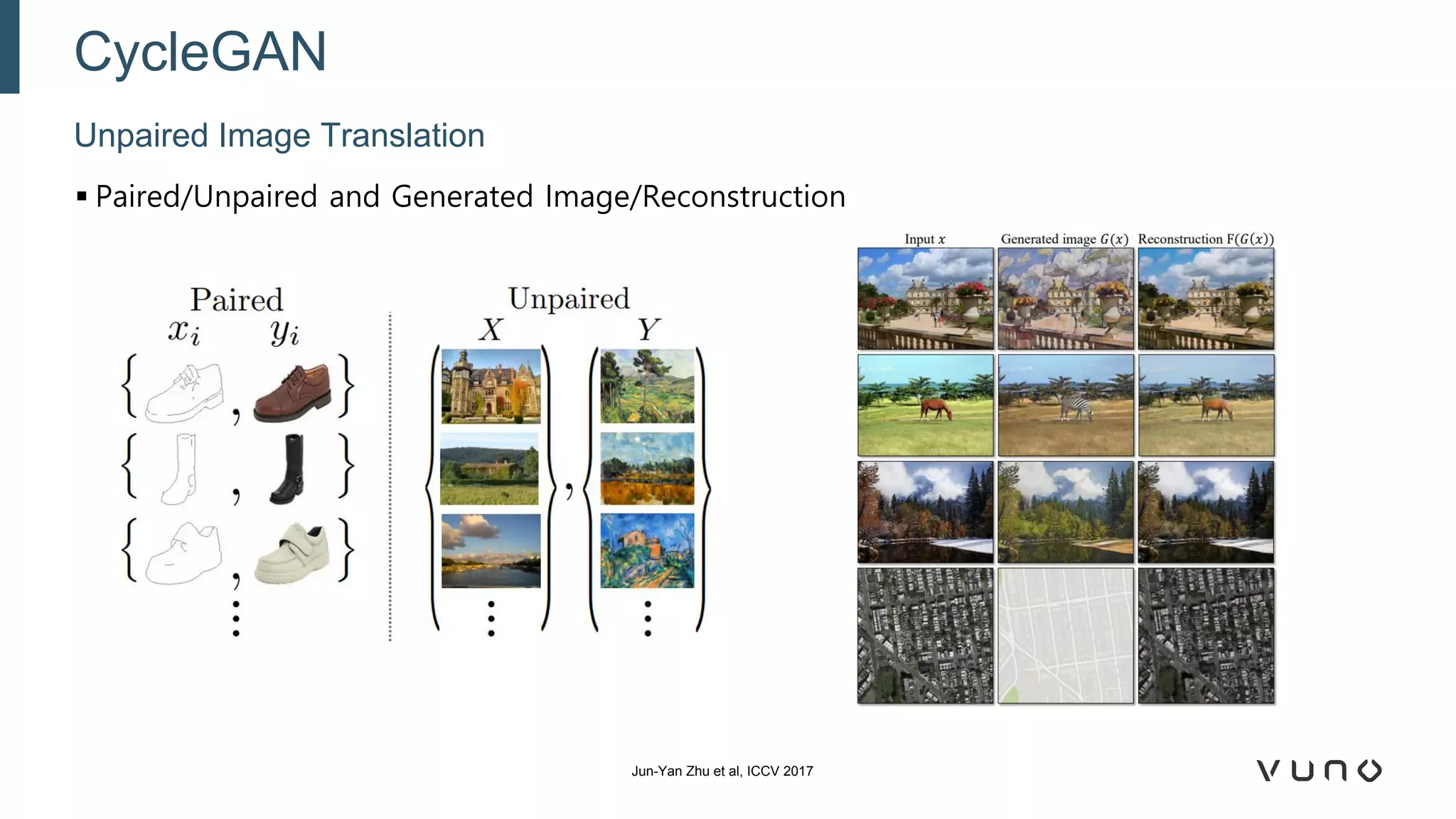 ▪ Paired/Unpaired and Generated Image/Reconstruction
Unpaired Image Translation
CycleGAN
Jun-Yan Zhu et al, ICCV 2017
 