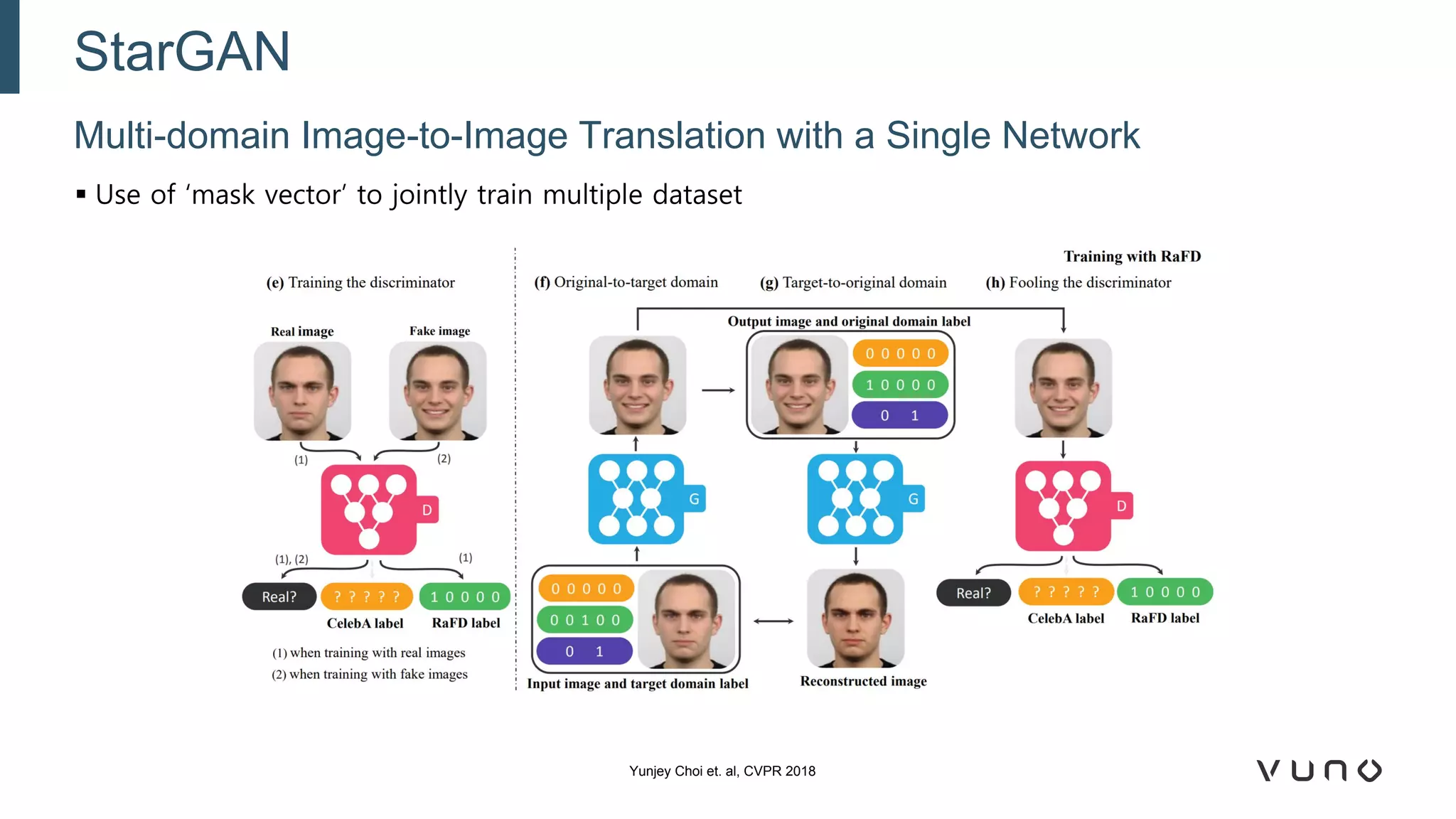 ▪ Use of ‘mask vector’ to jointly train multiple dataset
Multi-domain Image-to-Image Translation with a Single Network
StarGAN
Yunjey Choi et. al, CVPR 2018
 