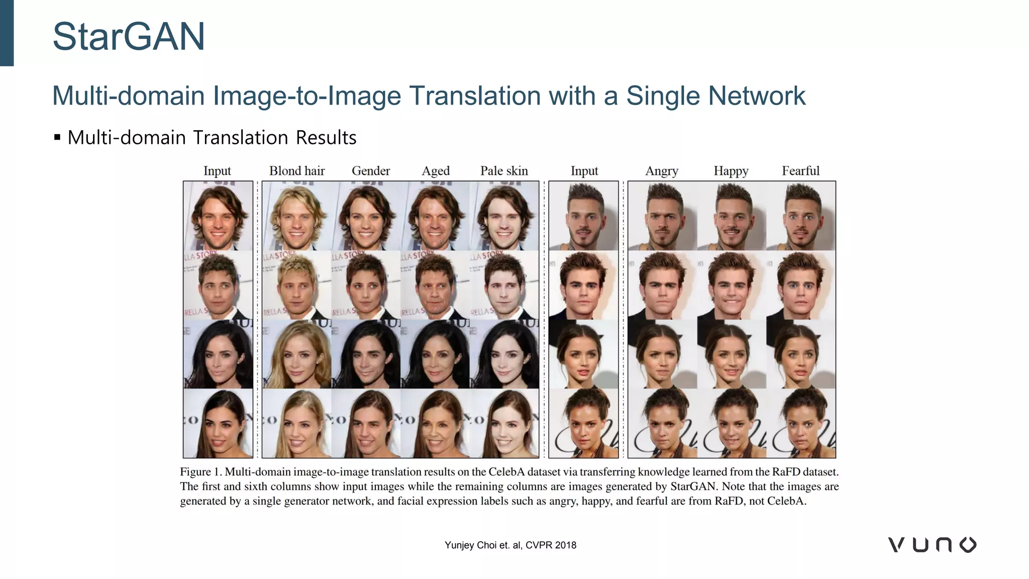 ▪ Multi-domain Translation Results
Multi-domain Image-to-Image Translation with a Single Network
StarGAN
Yunjey Choi et. al, CVPR 2018
 
