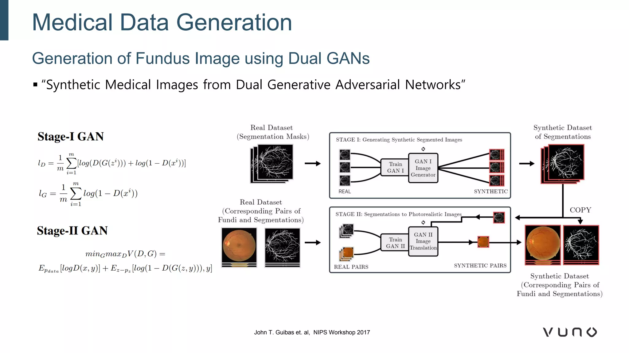 ▪ “Synthetic Medical Images from Dual Generative Adversarial Networks”
Generation of Fundus Image using Dual GANs
Medical Data Generation
John T. Guibas et. al, NIPS Workshop 2017
 