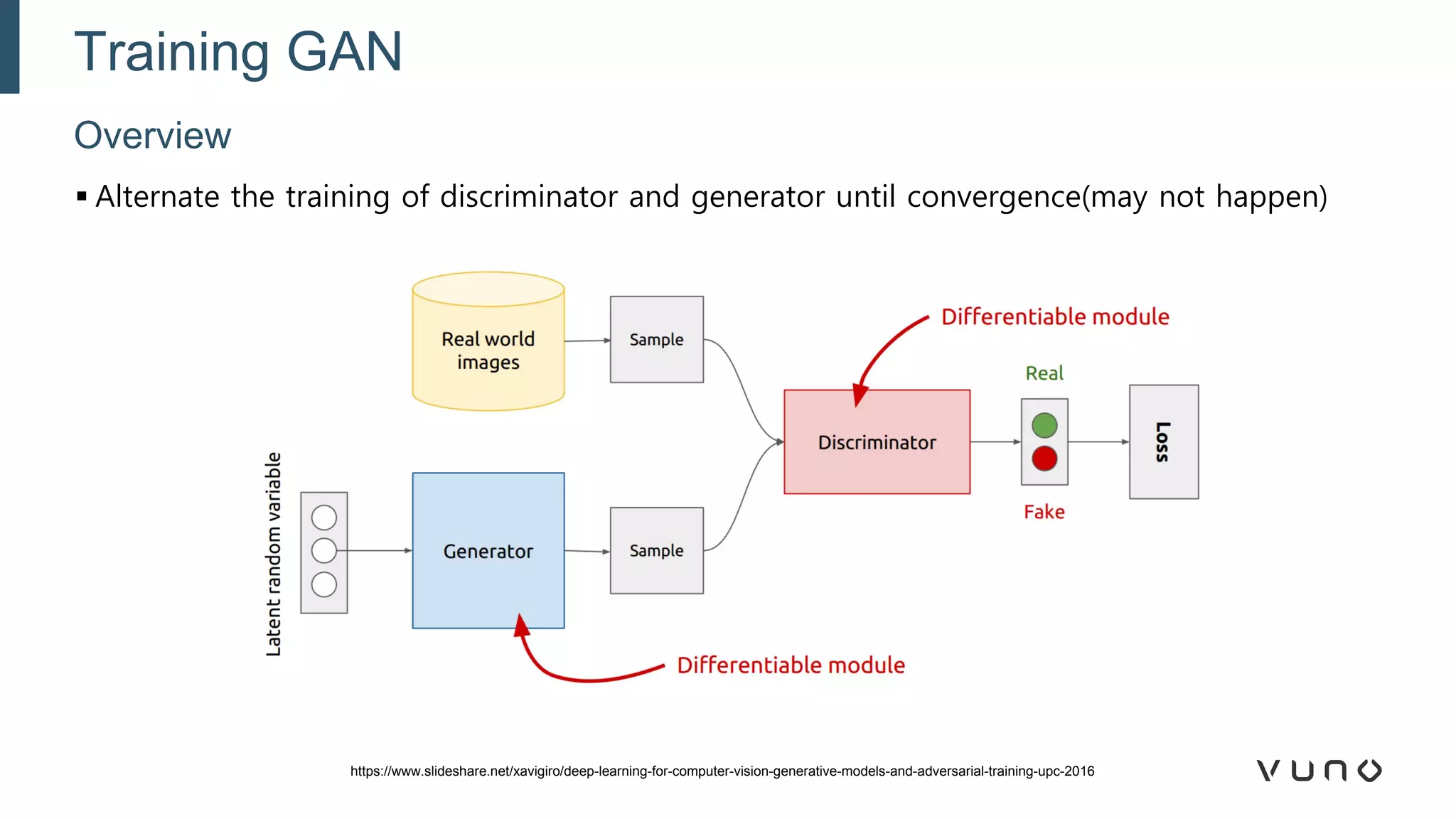 ▪ Alternate the training of discriminator and generator until convergence(may not happen)
Overview
Training GAN
https://www.slideshare.net/xavigiro/deep-learning-for-computer-vision-generative-models-and-adversarial-training-upc-2016
 