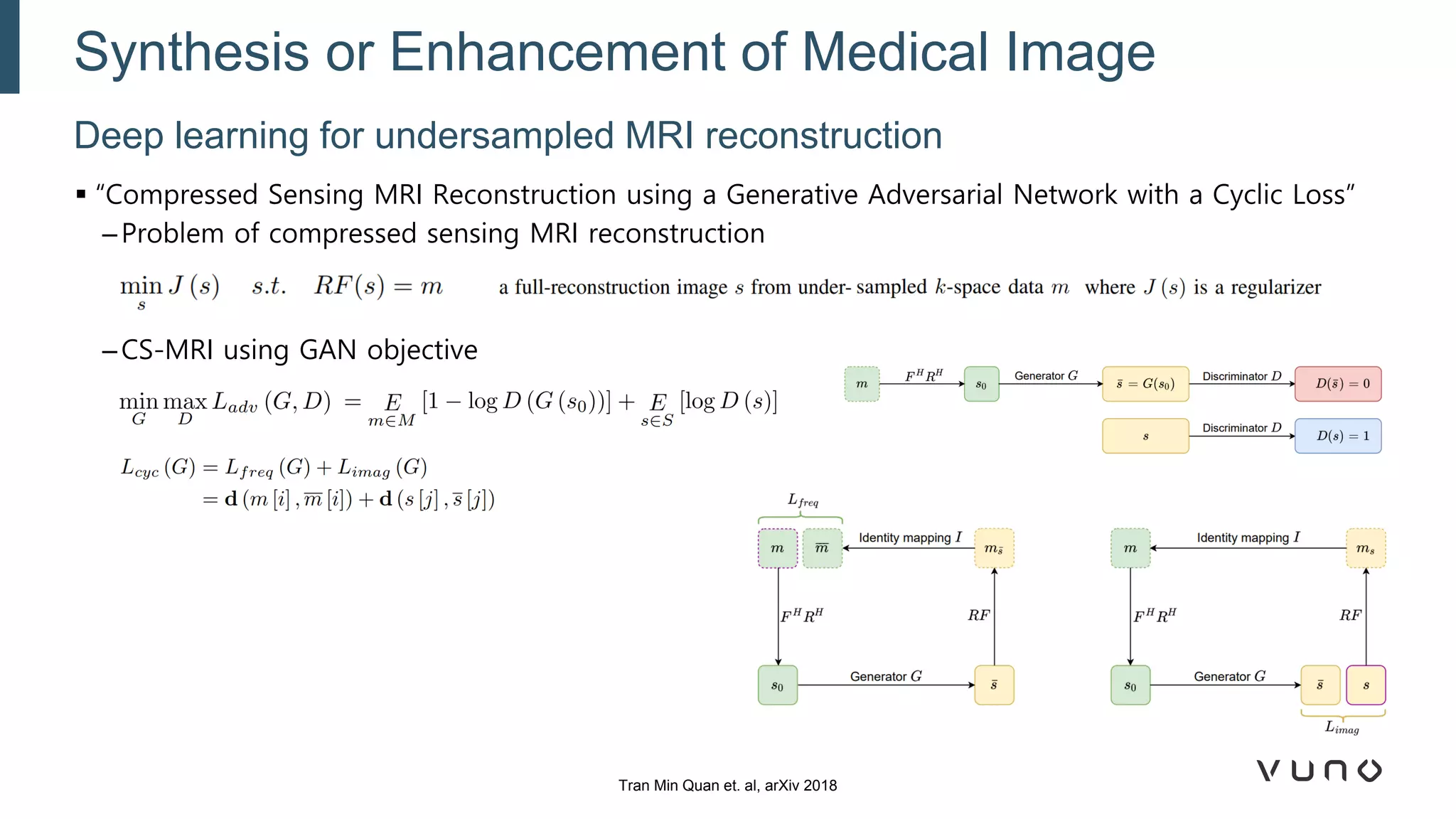 Deep learning for undersampled MRI reconstruction
Synthesis or Enhancement of Medical Image
Tran Min Quan et. al, arXiv 2018
▪ “Compressed Sensing MRI Reconstruction using a Generative Adversarial Network with a Cyclic Loss”
–Problem of compressed sensing MRI reconstruction
–CS-MRI using GAN objective
 