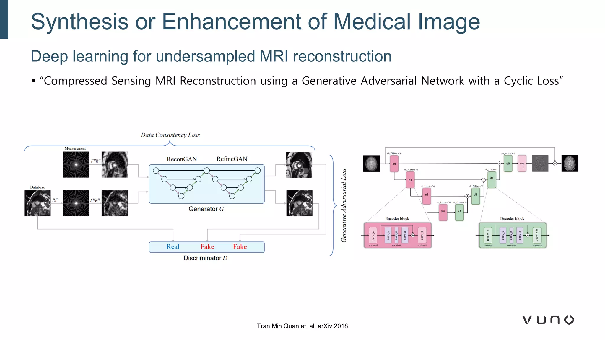 Deep learning for undersampled MRI reconstruction
Synthesis or Enhancement of Medical Image
Tran Min Quan et. al, arXiv 2018
▪ “Compressed Sensing MRI Reconstruction using a Generative Adversarial Network with a Cyclic Loss”
 
