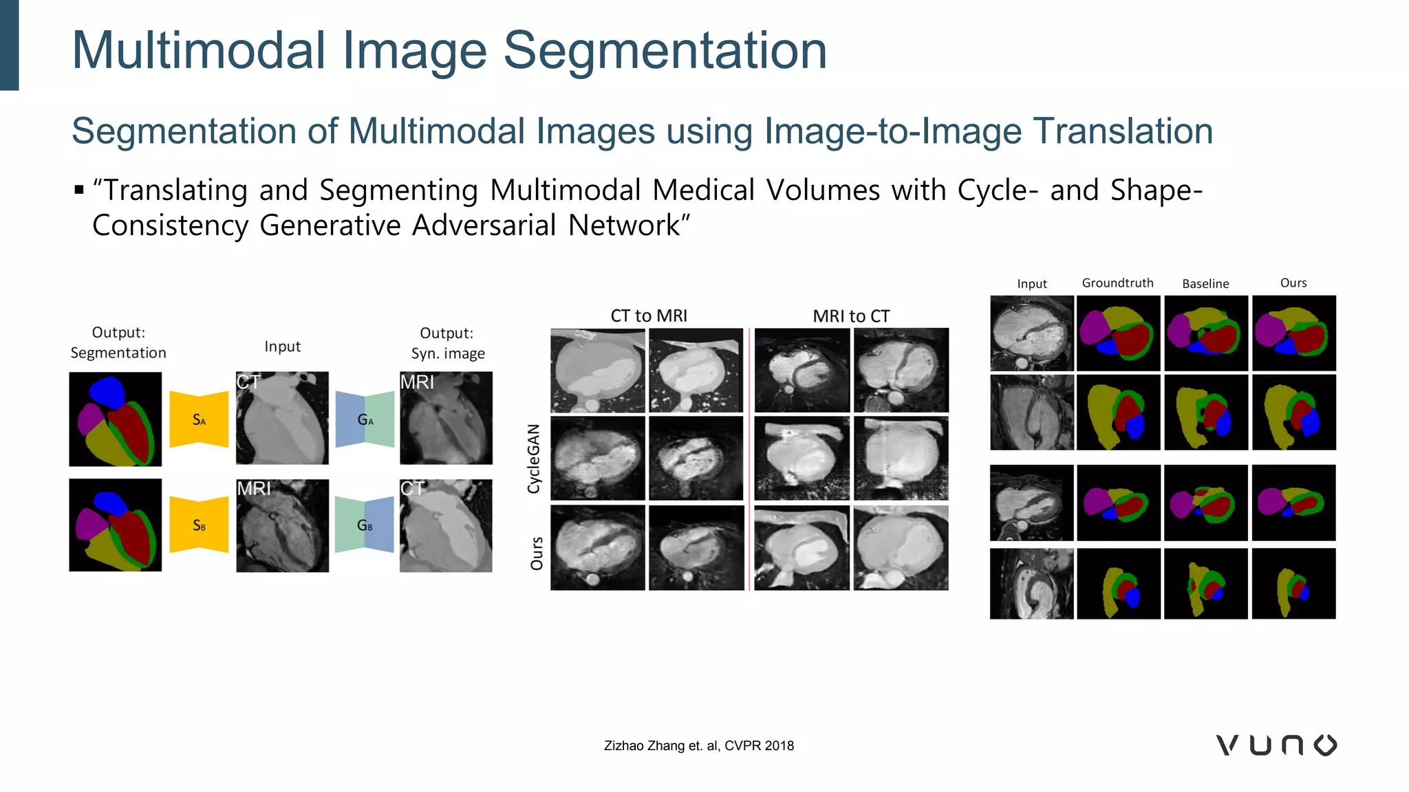 ▪ “Translating and Segmenting Multimodal Medical Volumes with Cycle- and Shape-
Consistency Generative Adversarial Network”
Segmentation of Multimodal Images using Image-to-Image Translation
Multimodal Image Segmentation
Zizhao Zhang et. al, CVPR 2018
 