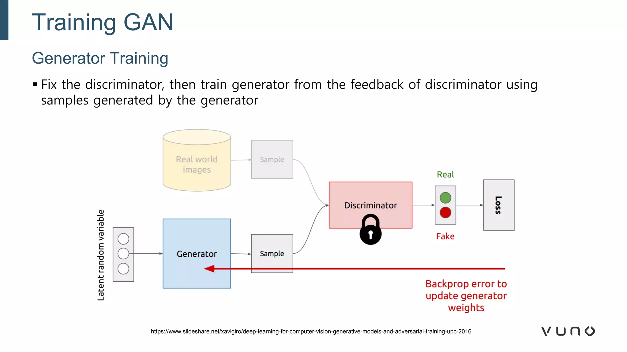 ▪ Fix the discriminator, then train generator from the feedback of discriminator using
samples generated by the generator
Generator Training
Training GAN
https://www.slideshare.net/xavigiro/deep-learning-for-computer-vision-generative-models-and-adversarial-training-upc-2016
 