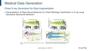 Generative Adversarial Networks and Their Medical Imaging Applications ...