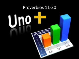 Proverbios 11-30 Uno  