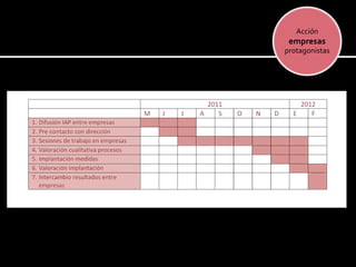 Acción
 empresas
protagonistas
 