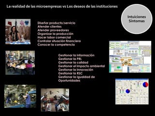 La realidad de las microempresas vs Los deseos de las instituciones

                                                                      Intuiciones
                  Diseñar producto/servicio
                                                                       Síntomas
                  Atender clientes
                  Atender proveedores
                  Organizar la producción
                  Hacer labor comercial
                  Controlar situación financiera
                  Conocer la competencia


                                Gestionar la información
                                Gestionar la PRL
                                Gestionar la calidad
                                Gestionar el impacto ambiental
                                Gestionar la innovación
                                Gestionar la RSC
                                Gestionar la Igualdad de
                                Oportunidades
 