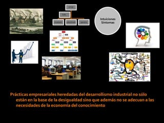DTOR



                                 SUB…

                                                             Intuiciones
                      empleado      subordinado   operario    Síntomas




Prácticas empresariales heredadas del desarrollismo industrial no sólo
   están en la base de la desigualdad sino que además no se adecuan a las
   necesidades de la economía del conocimiento
 