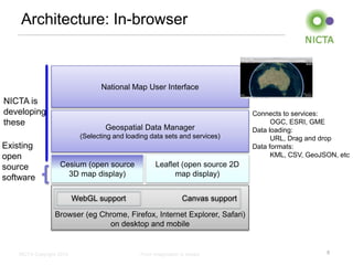NICTA Copyright 2013 From imagination to impact
Existing
open
source
software
Architecture: In-browser
5
Browser (eg Chrome, Firefox, Internet Explorer, Safari)
on desktop and mobile
National Map User Interface
Leaflet (open source 2D
map display)
Geospatial Data Manager
(Selecting and loading data sets and services)
Cesium (open source
3D map display)
NICTA is
developing
these
Connects to services:
OGC, ESRI, GME
Data loading:
URL, Drag and drop
Data formats:
KML, CSV, GeoJSON, etc
Canvas supportWebGL support
 