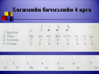 Хөгжмийн бичмэлийн 4 арга 