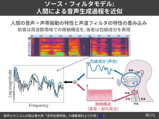 /72
20
ソース・フィルタモデル:
人間による音声生成過程を近似
➢ 人間の音声 = 声帯振動の特性と声道フィルタの特性の畳み込み
– 前者は周波数領域での微細構造を, 後者は包絡成分を表現
発声メカニズムの図は東大院「信号処理特論」の講義...