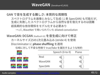 /72
65
WaveGAN [Donahue+ICLR19]
➢ GAN で音を生成する難しさ: 本質的な周期性
– スペクトログラムを画像とみなして生成 (↓表 SpecGAN) も可能だが,
生成に失敗したスペクトログラムから自然な音を復...