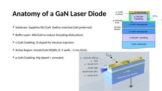 Gan Laser Module GaN Blue Laser Diodes by kanyai tt .pptx