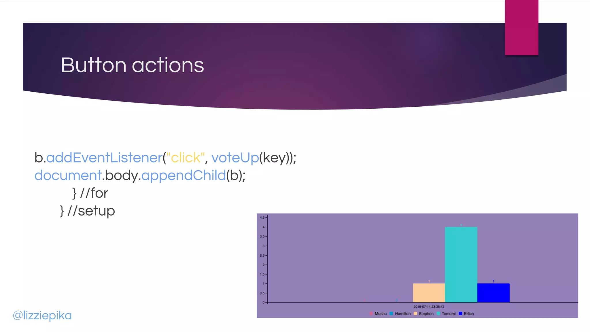 Button actions
b.addEventListener("click", voteUp(key));
document.body.appendChild(b);
} //for
} //setup
@lizziepika
 