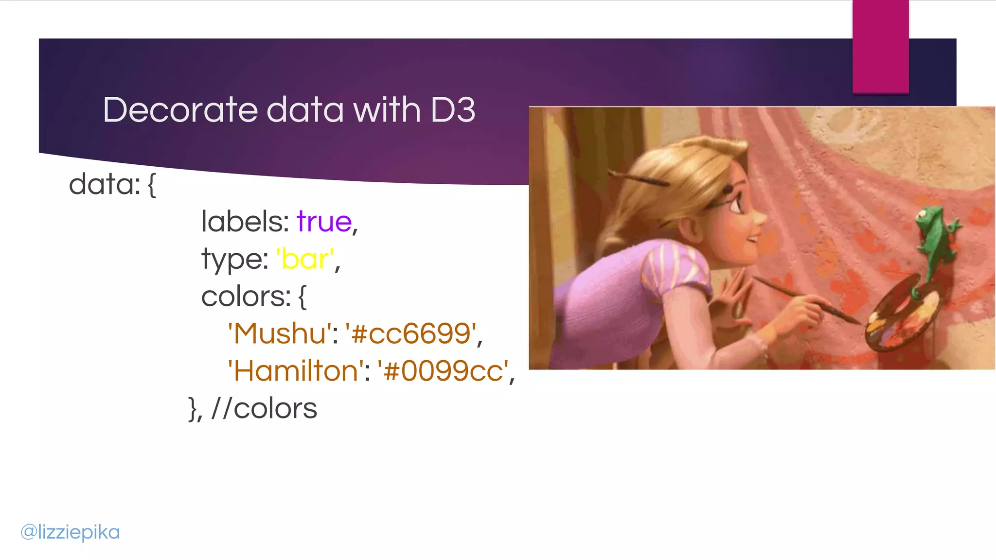 Decorate data with D3
data: {
labels: true,
type: 'bar',
colors: {
'Mushu': '#cc6699',
'Hamilton': '#0099cc',
}, //colors
@lizziepika
 