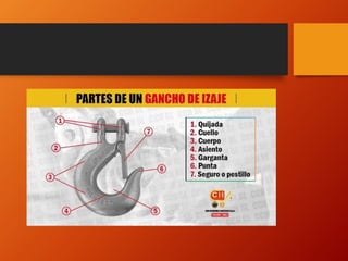 GANCHO, ESLINGA Y POLIPASTO.pptx