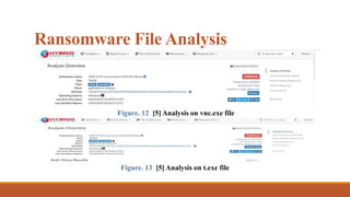 Ransomware File Analysis
Figure. 12 [5] Analysis on vnc.exe file
Figure. 13 [5] Analysis on t.exe file
 