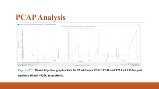 PCAPAnalysis
Figure. (27) Round trip time graph which for IP addresses 92.63.197.48 and 172.16.8.195 for port
numbers 80 and 49206, respectively.
 