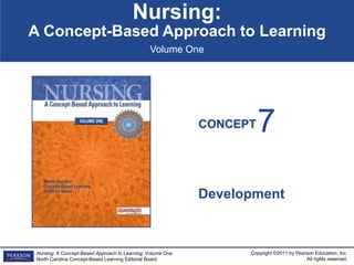Copyright ©2011 by Pearson Education, Inc.
All rights reserved.
Nursing: A Concept-Based Approach to Learning, Volume One
North Carolina Concept-Based Learning Editorial Board
CONCEPT
Nursing:
A Concept-Based Approach to Learning
Volume One
Development
7
 