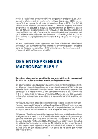n’était à l’écoute des préoccupations des dirigeants d’entreprise (18%), n’in-
carnait le changement en matière de politique économique (18%) ou en-
core n’était en mesure de réformer l’économie en France (20%). Plus de 20%
d’entre eux ne savaient pas dire lequel des 5 candidats proposait le meilleur
programme, les écoutait le mieux, ou saurait réformer. En définitive, ce sont
plus de 40% des dirigeants qui ne se retrouvaient pas dans les programmes
des candidats. Les chefs d’entreprise de 10 salariés et plus se montraient tout
particulièrement déroutés avec 54% d’entre eux qui ne désignaient aucun can-
didat comme celui proposant le meilleur projet de politique économique pour
la France.
En avril, alors que le scrutin approchait, les chefs d’entreprise se désolaient
d’une seule voix du trop faible poids accordé aux problématiques de l’entreprise
dans les discours des candidats : 92% estimaient que la situation des entre-
prises avait été insuffisamment abordée.
8
Des chefs d’entreprise ragaillardis par les victoires du mouvement
En Marche ! et les premières annonces du gouvernement
On observait déjà, à quelques jours du premier tour de l’élection présidentielle,
un début de retour de la confiance de la part des dirigeants. 67% d’entre eux
se déclaraient confiants vis-à-vis des perspectives de leur entreprise (+8 points
par rapport à la vague de mars) ; 29% se disaient optimistes et 27% confiants
(+7 et +6 points). La persistance d’Emmanuel Macron en tête des sondages,
phénomène rassurant par sa constance, a sans doute participé à cette dyna-
mique.
Par la suite, la victoire à la présidentielle doublée de celle aux élections législa-
tives du mouvement En Marche ! a littéralement bousculé les dirigeants gagnés
jusque-là par une forme d’attentisme. Les périodes post-élections ont ainsi été
marquées par un bouleversement de l’état d’esprit des entrepreneurs.
A l’issue de l’élection présidentielle, la part de dirigeants se déclarant confiants
atteignait un taux inédit : 37%. L’inquiétude laissa sa place à l’optimisme qui
pendant deux mois prit la tête des qualificatifs caractérisant le mieux l’état
d’esprit des chefs d’entreprise (39%). Un mouvement observé aussi bien chez
les dirigeants d’entreprise de moins de 10 salariés (en juin respectivement
+9 et +10 points par rapport à la vague d’avril) que chez ceux de 10 salariés
et plus (soit, en juin respectivement +17 points et +5 points par rapport
à la vague d’avril).
DES ENTREPRENEURS
MACRONPATIBLES ?
 