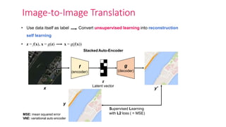 Image-to-Image Translation
f
(encoder)
g
(decoder)
z
Latent vector
x y'
MSE: mean squared error
VAE: variational auto encoder
Stacked Auto-Encoder
Supervised Learning
with L2 loss ( = MSE)
y
• Use data itself as label Convert unsupervised learning into reconstruction
self learning
• z = f(x), x = g(z) x = g(f(x))
 