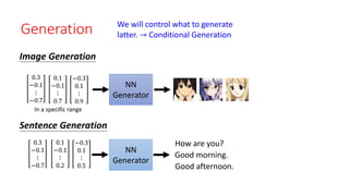 Generation
NN
Generator
Image Generation
Sentence Generation
NN
Generator
We will control what to generate
latter. → Conditional Generation
0.1
−0.1
⋮
0.7
−0.3
0.1
⋮
0.9
0.1
−0.1
⋮
0.2
−0.3
0.1
⋮
0.5
Good morning.
How are you?
0.3
−0.1
⋮
−0.7
0.3
−0.1
⋮
−0.7 Good afternoon.
In a specific range
 