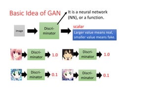 Discri-
minator
scalar
image
Basic Idea of GAN It is a neural network
(NN), or a function.
Larger value means real,
smaller value means fake.
Discri-
minator
Discri-
minator
Discri-
minator
1.0 1.0
0.1 Discri-
minator
0.1
 