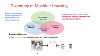 Taxonomy of Machine Learning
Unsupervised
Learning
Supervised
Learning
Reinforcement
Learning
Semi-supervised
Learning
Supervised learning
 Get probability of the label for given data instead of label itself
y = f(x)
f
Cat:
Cake:
Dog:
0.98
0.02
0.00
x
y
Image classification
Image segmentation
Object detection
Image captioning
Variational auto-encoders (VAE)
Generative adversarial networks
Autoregressive models
 