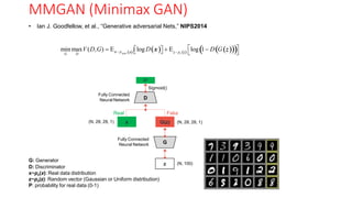 MMGAN (Minimax GAN)
15
• Ian J. Goodfellow, et al., “Generative adversarial Nets,” NIPS2014
      
 
data
G D
min maxV(D,G)  x~ p
 
    
z 
x z~ p z
log D x    log 1 D G z
Real
P
D
x G(z)
Fake
G
Fully Connected
Neural Network
G: Generator
D: Discriminator
x~pz(x): Real data distribution
z~pz(z): Random vector (Gaussian or Uniform distribution)
P: probability for real data (0-1)
(N, 100)
z
Fully Connected
Neural Network
(N, 28, 28, 1)
Sigmoid()
(N, 28, 28, 1)
 