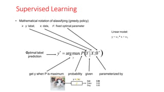 Supervised Learning
• Mathematical notation of classifying (greedy policy)
 y: label, x: data, θ*: fixed optimal parameter
y
y*
 argmax PY X;*

Optimal label
prediction
parameterized by
given
probability
get y when P is maximum
Linear model:
y = w1 * x + w2
 
