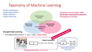 Taxonomy of Machine Learning
Unsupervised
Learning
Supervised
Learning
Reinforcement
Learning
Semi-supervised
Learning
Unsupervised Learning
• Find deterministic function f : z = f(x), x: data, z: latent vector
Image classification
Image segmentation
Object detection
Image captioning
Variational auto-encoders (VAE)
Generative adversarial networks
Autoregressive models
y = g(z)
g
Weight initialization
[0.1, 0.3, -0.8, 0.4, …]
Cat: 0.98
Cake: 0.02
Dog: 0.00
f
Supervised Learning:
limited data
Unsupervised Learning: unlimited data
 