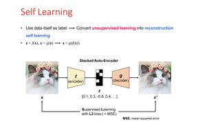 Self Learning
• Use data itself as label
self learning
Convert unsupervised learning into reconstruction
• z = f(x), x = g(z) x = g(f(x))
f
(encoder)
g
(decoder)
x x'
Supervised Learning
with L2 loss ( = MSE)
MSE: mean squared error
Stacked Auto-Encoder
z
[0.1, 0.3, -0.8, 0.4, …]
 