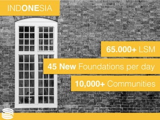 65.000+ LSM
45 New Foundations per day
10,000+ Communities
https://www.ﬂickr.com/photos/pyeomans/8603048565/sizes/h/
INDONESIA
 