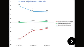 From NC Dept of Public Instruction
 