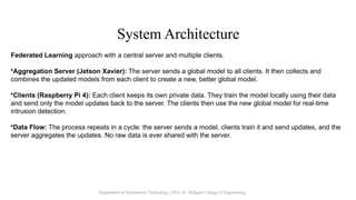 Federated Learning for Privacy-Preserving Intrusion Detection in IoT ...